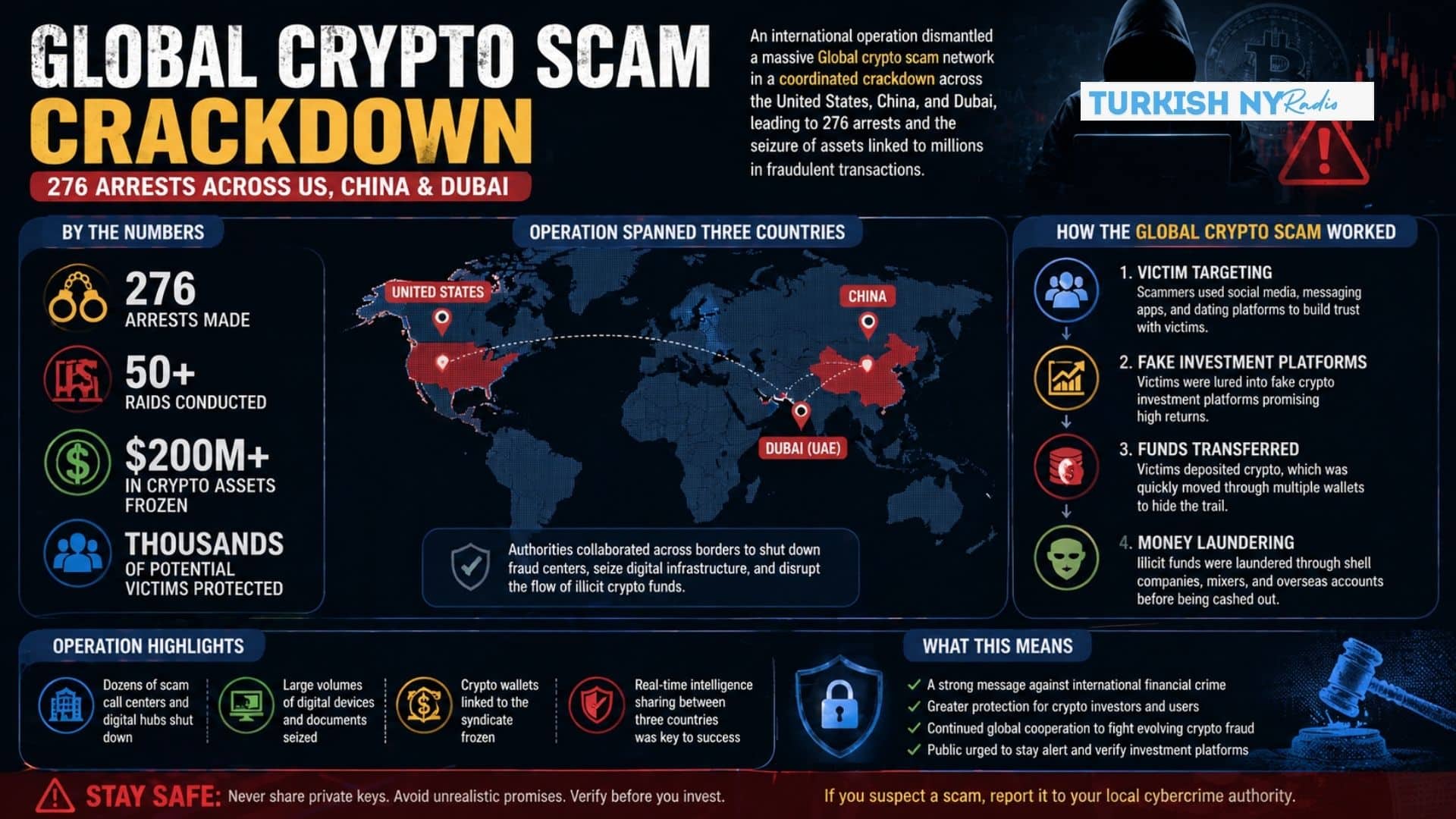 pig butchering scam bust