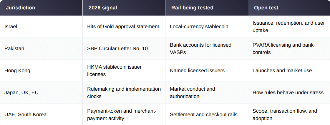 U.S. Crypto Surge Dominates Headlines as Israel and Pakistan Build the Future