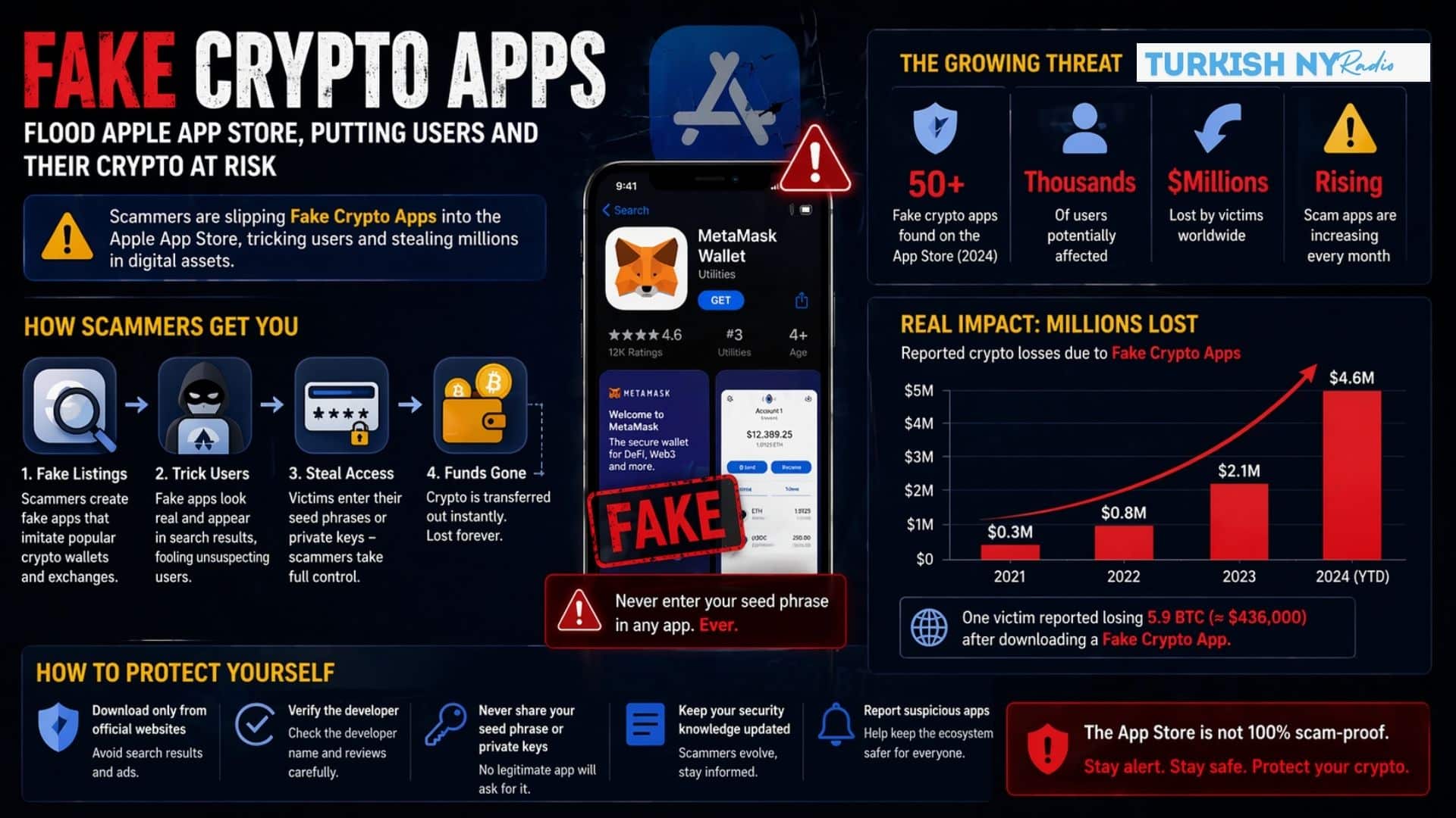 crypto wallet scams iOS”