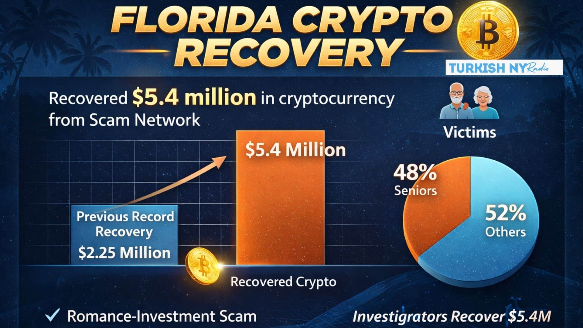 Florida crypto fraud