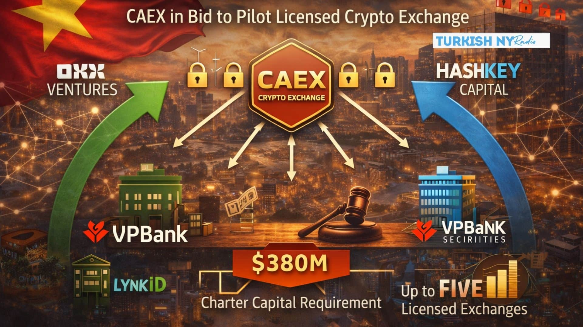 Vietnam licensed crypto exchange