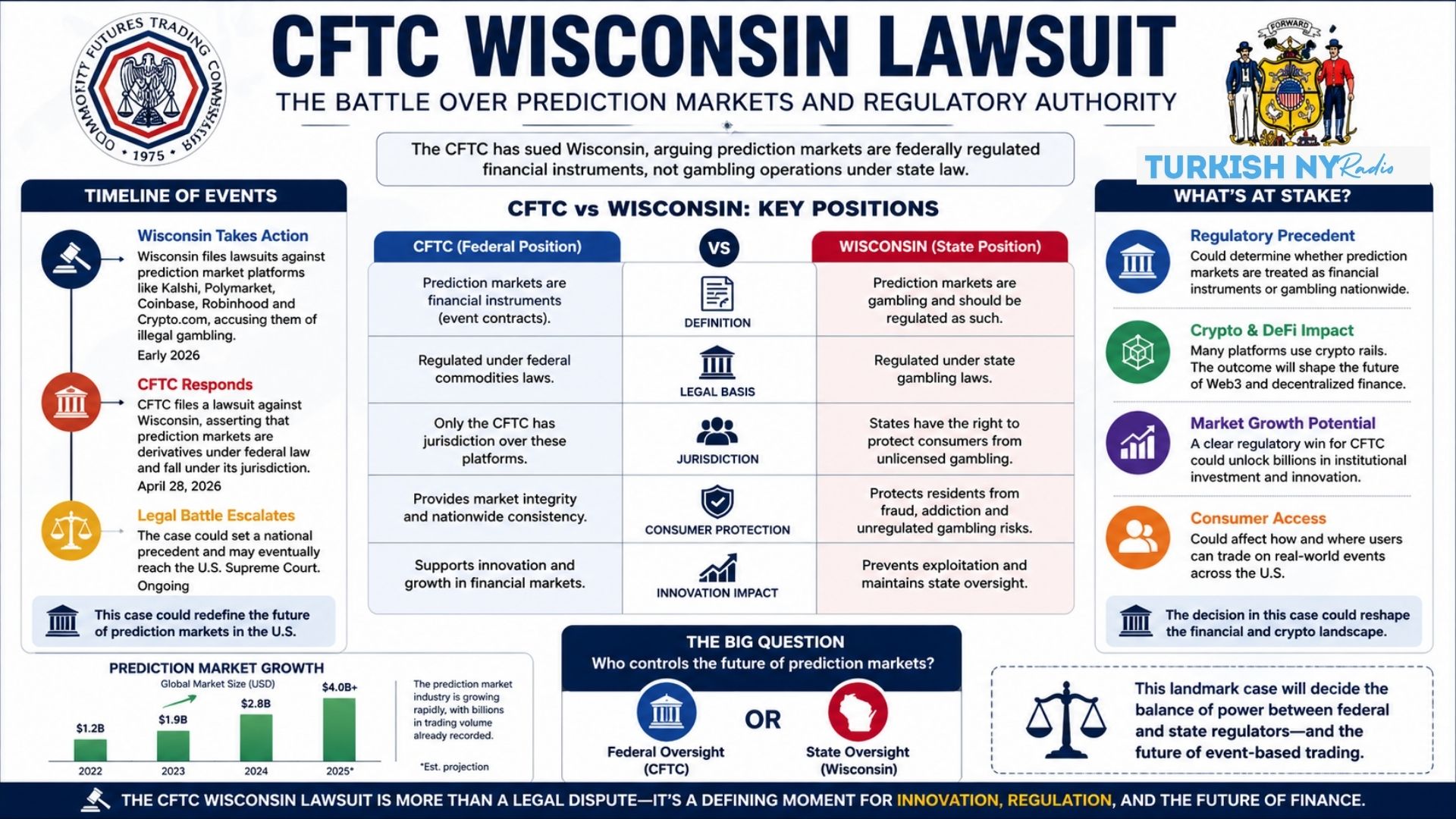 Kalshi Polymarket legal battle