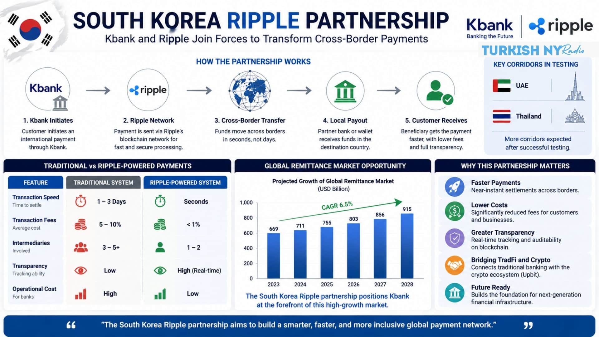 Upbit bank Kbank Ripple