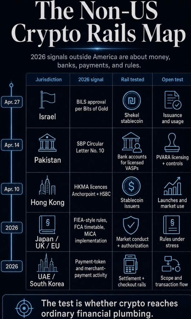 U.S. Crypto Surge Dominates Headlines as Israel and Pakistan Build the Future