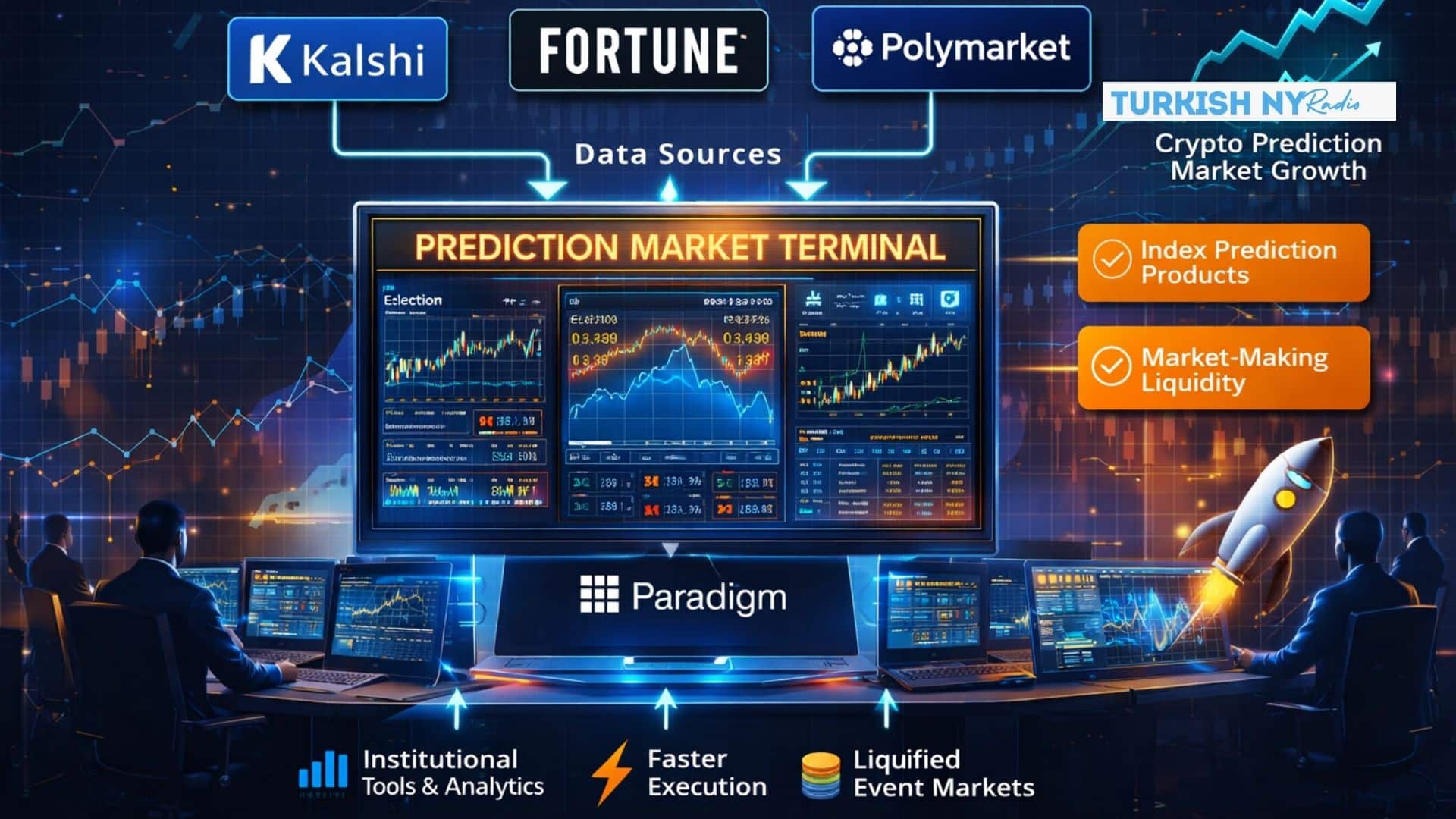 Paradigm Prediction Terminal