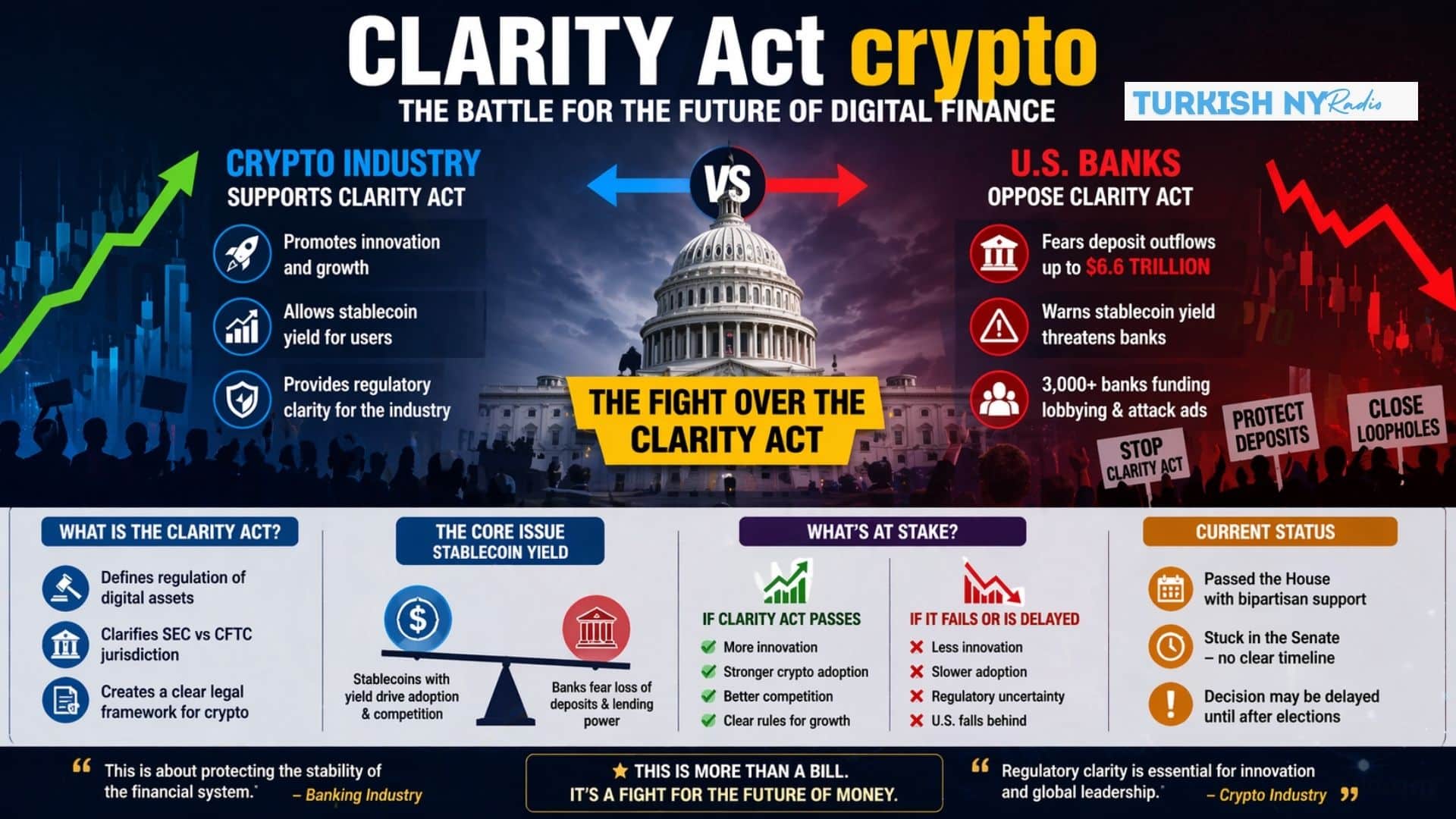 stablecoin regulation US banks