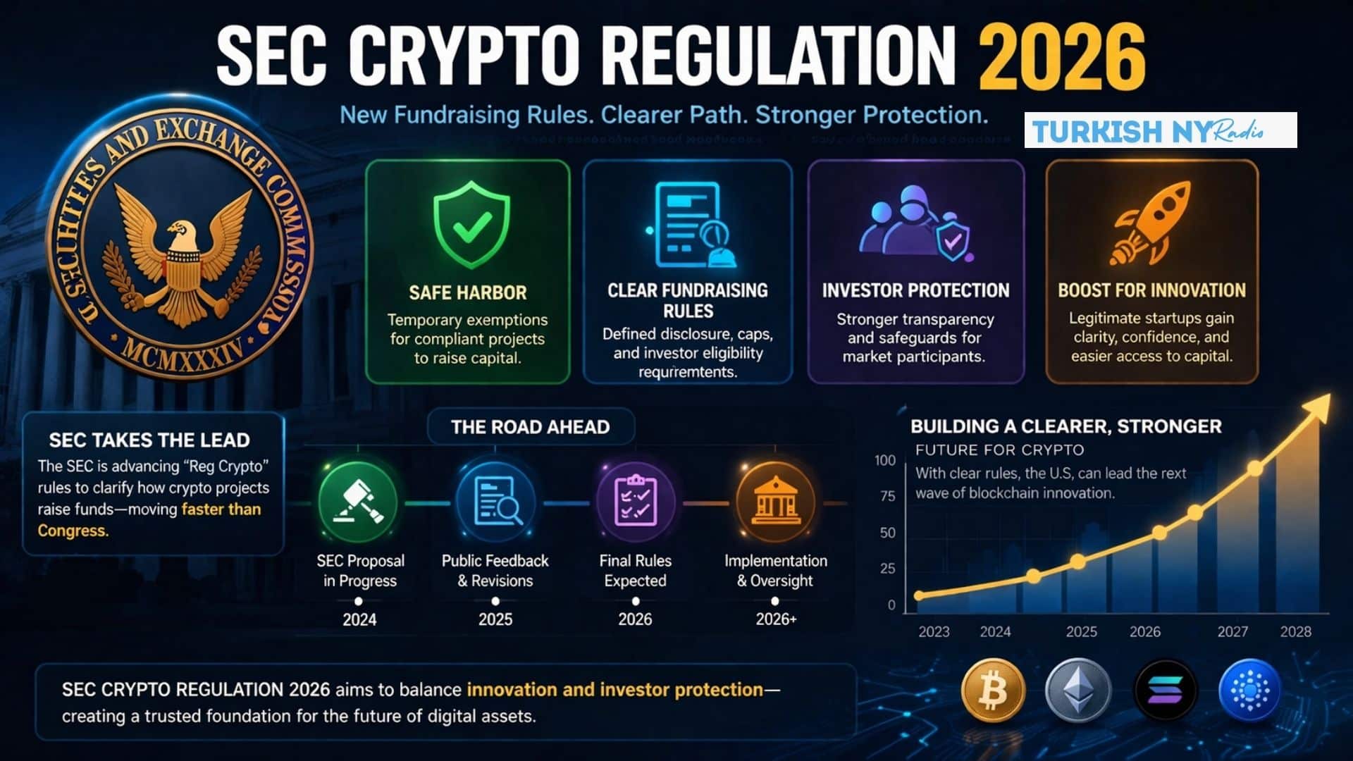 Reg Crypto SEC proposal