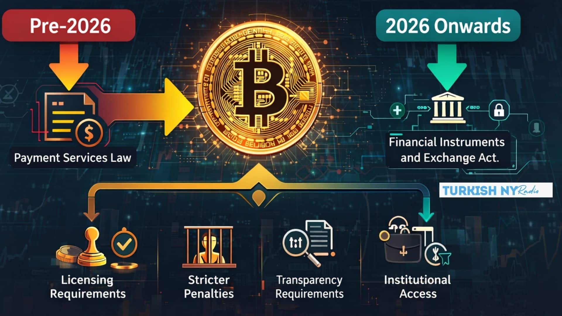 Japan crypto reclassification 2026