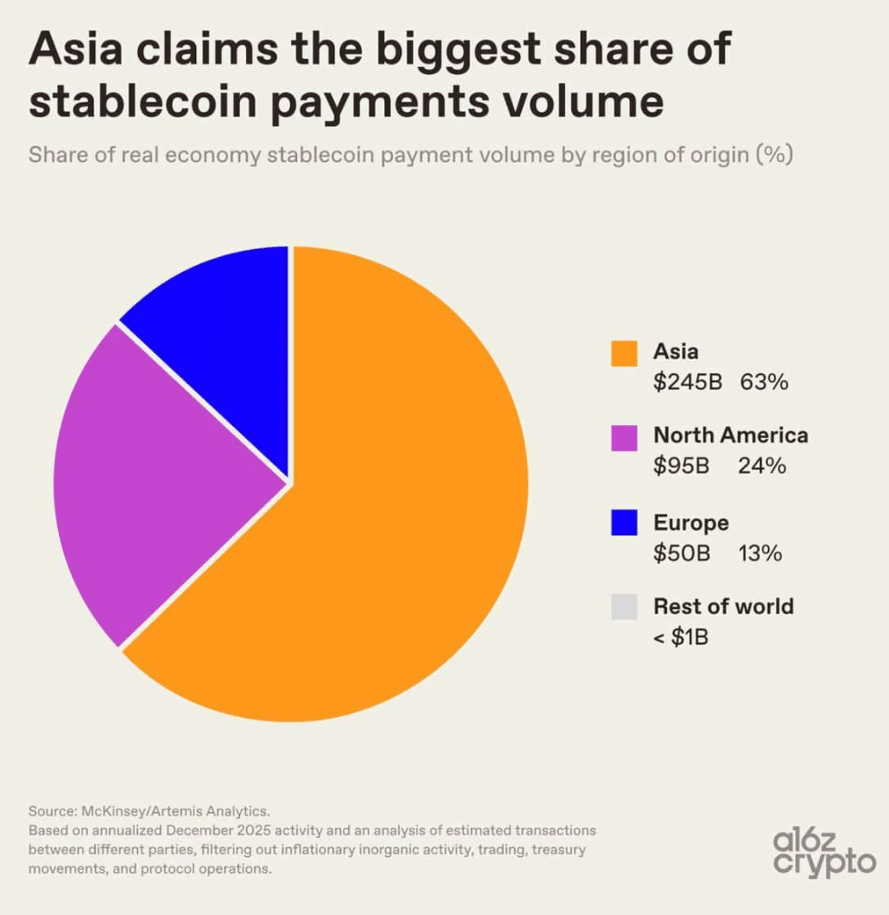 Stablecoin Inflows Hit $3.4B, Yet Crypto Traders Stay Defensive