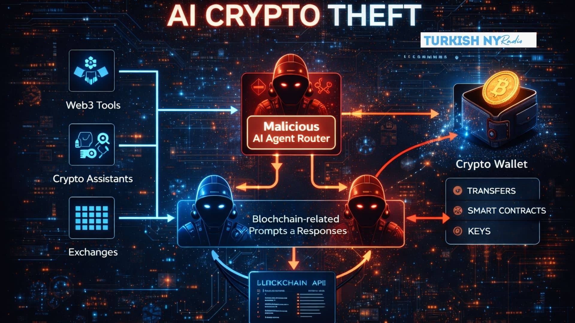 malicious AI agent routers
