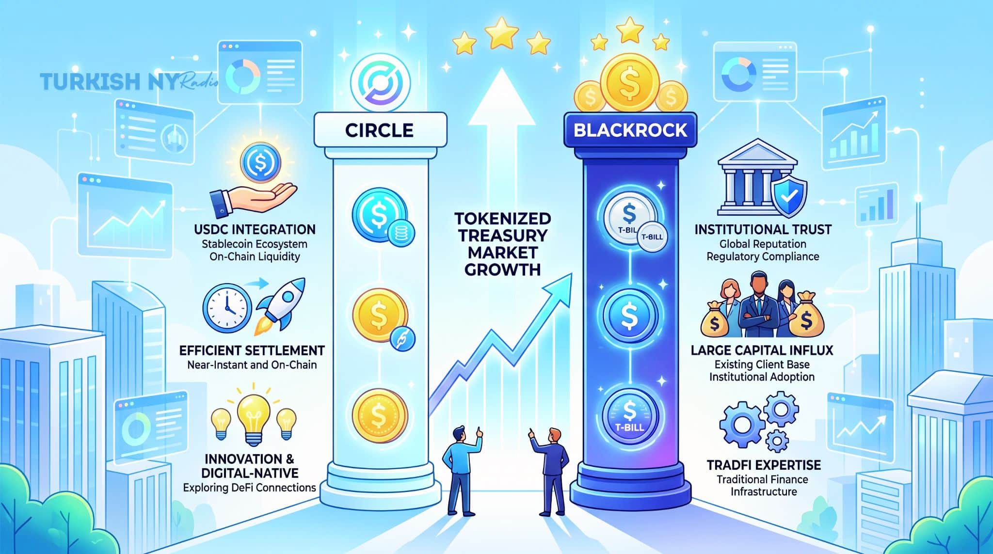 Circle vs BlackRock