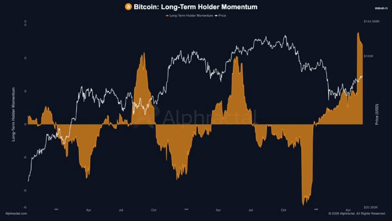 Bitcoin Price Analysis: Quiet Sellers Put BTC’s $80K Zone Under the Microscope