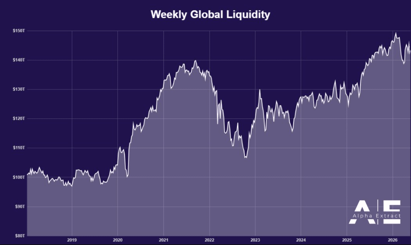 Bitcoin Price Prediction: Will $1 trillion in new liquidity lift BTC? 7 Bitcoin Price Prediction: Will $1 trillion in new liquidity lift BTC?