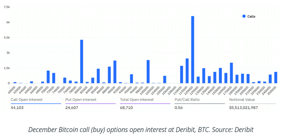 Bitcoin price prediction