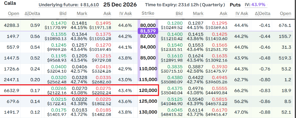 Can Bitcoin Bulls Really Push BTC to $115K by December?