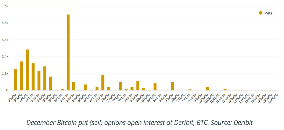 Can Bitcoin Bulls Really Push BTC to $115K by December?