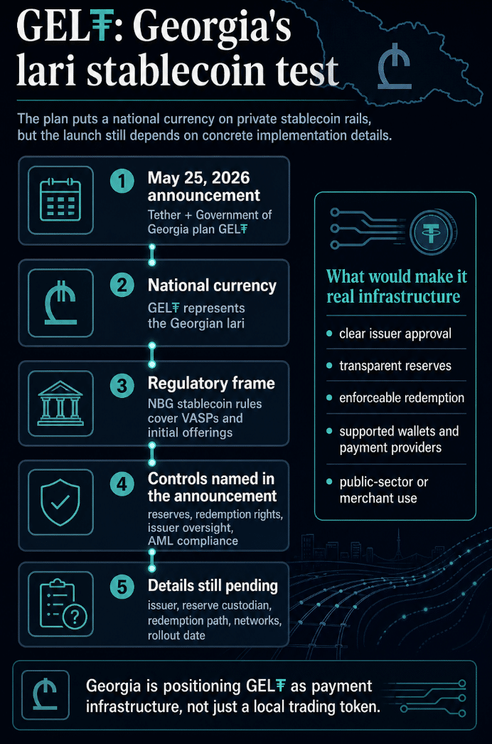 Tether Georgia Stablecoin Pushes Lari Into Blockchain Finance 7 Tether Georgia Stablecoin Pushes Lari Into Blockchain Finance