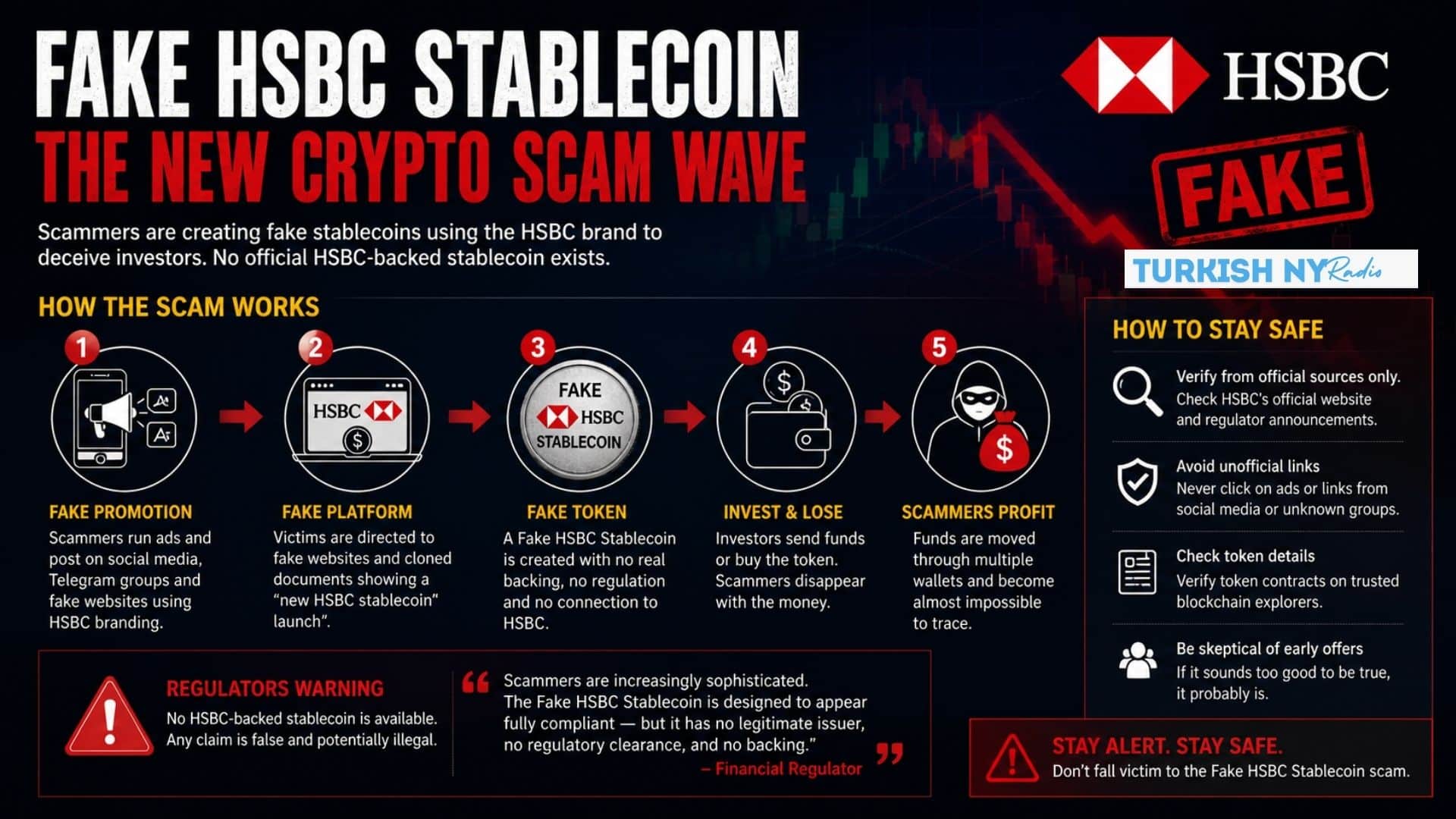 HSBC HKDAP scam