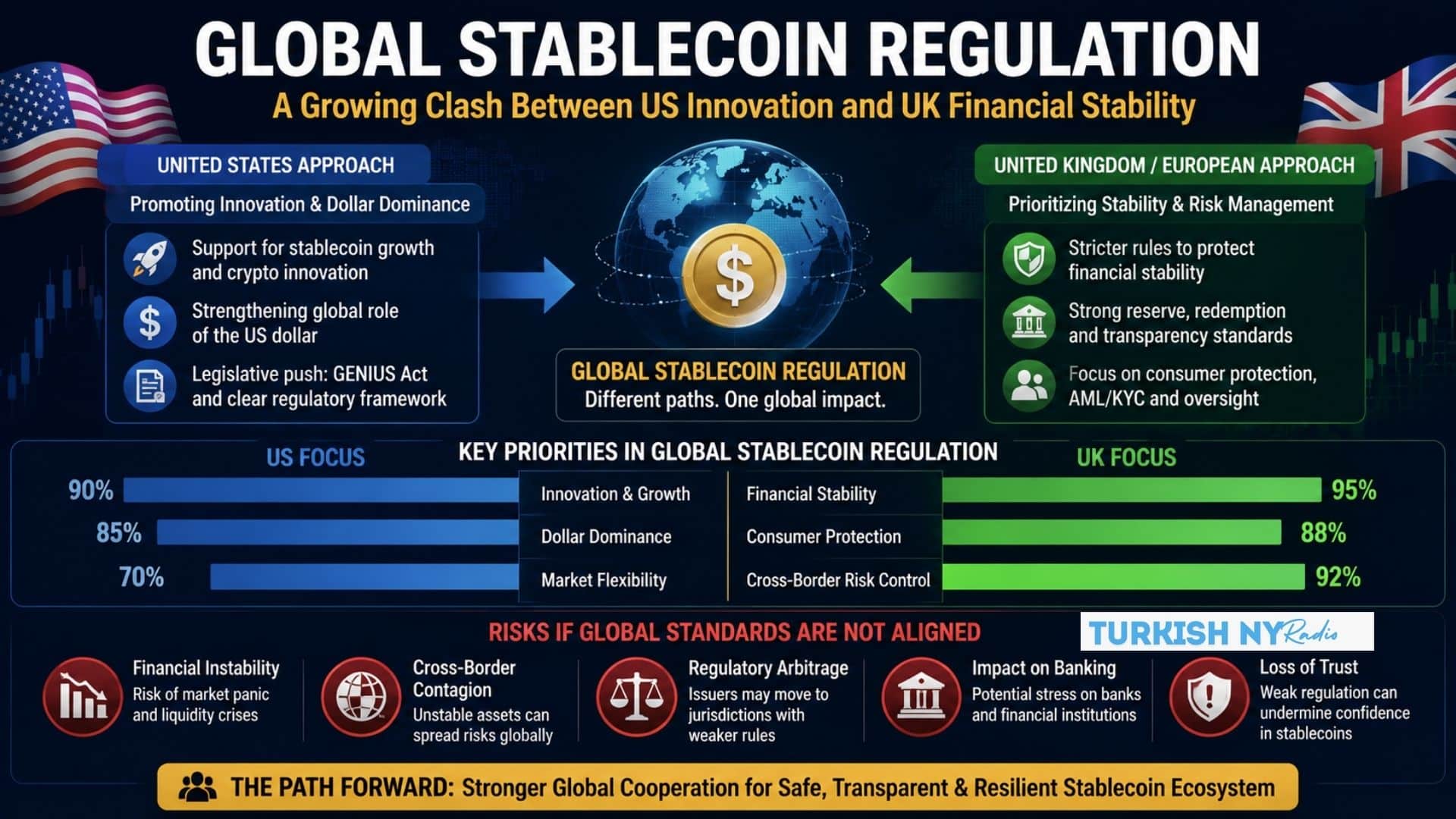 Stablecoin Regulation Clash