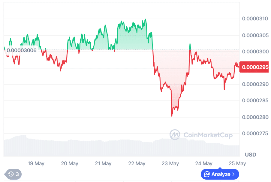As SHIB and FLOKI Rebuild Momentum, APEMARS' Best Crypto Coin Presale Pulls Over 1,800 Early Buyers Before the Launch 9 image 616