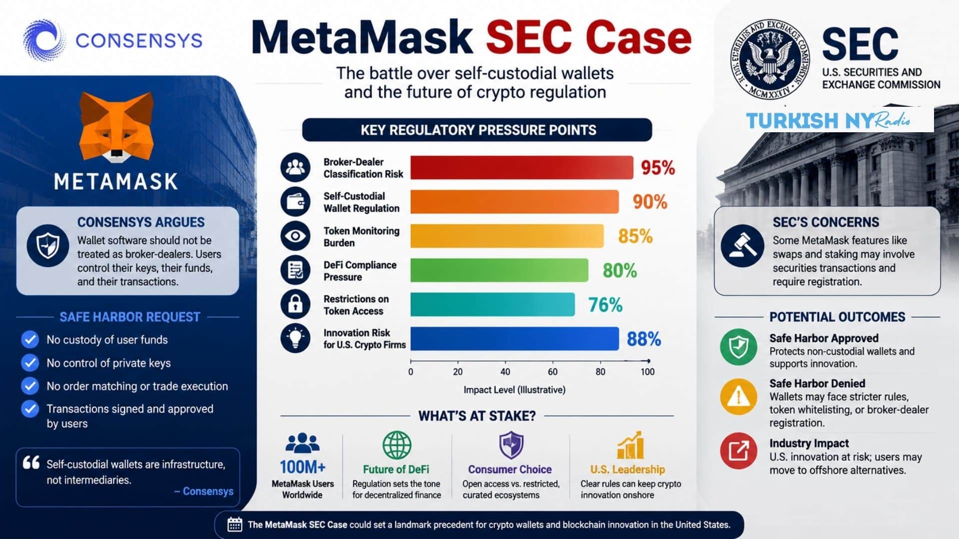 MetaMask Safe Harbor
