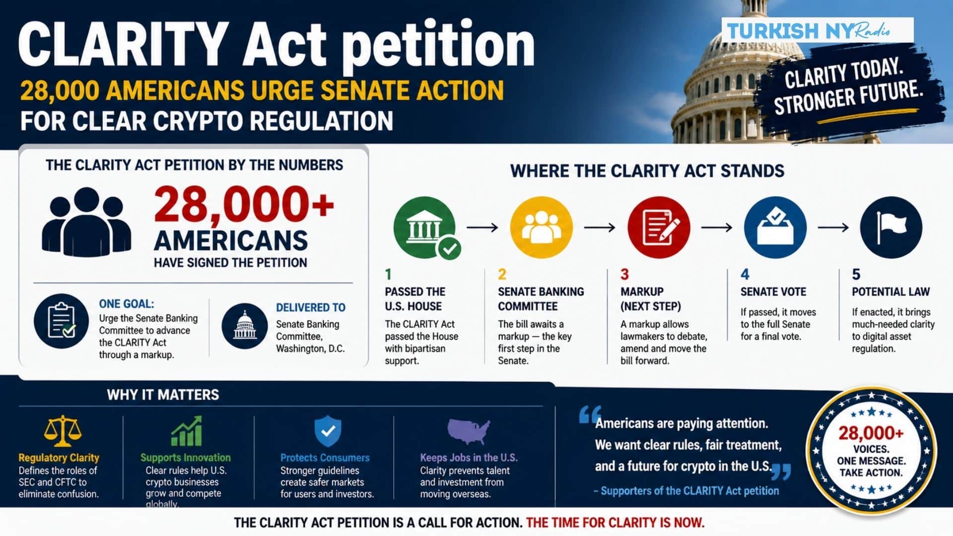Clarity Act