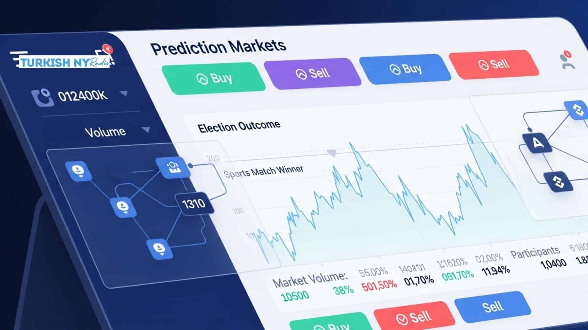 Prediction Markets on the Blockchain: Use Cases and Challenges
