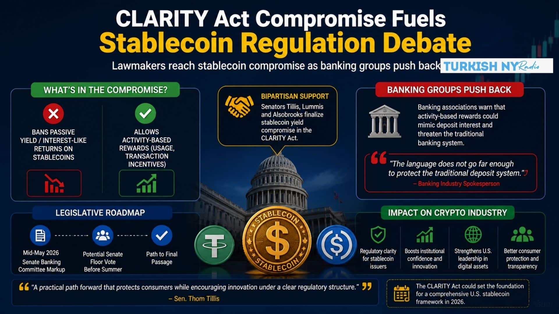 U.S. Crypto Legislation