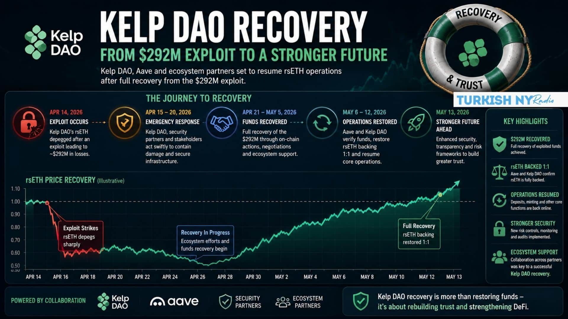 Kelp DAO exploit