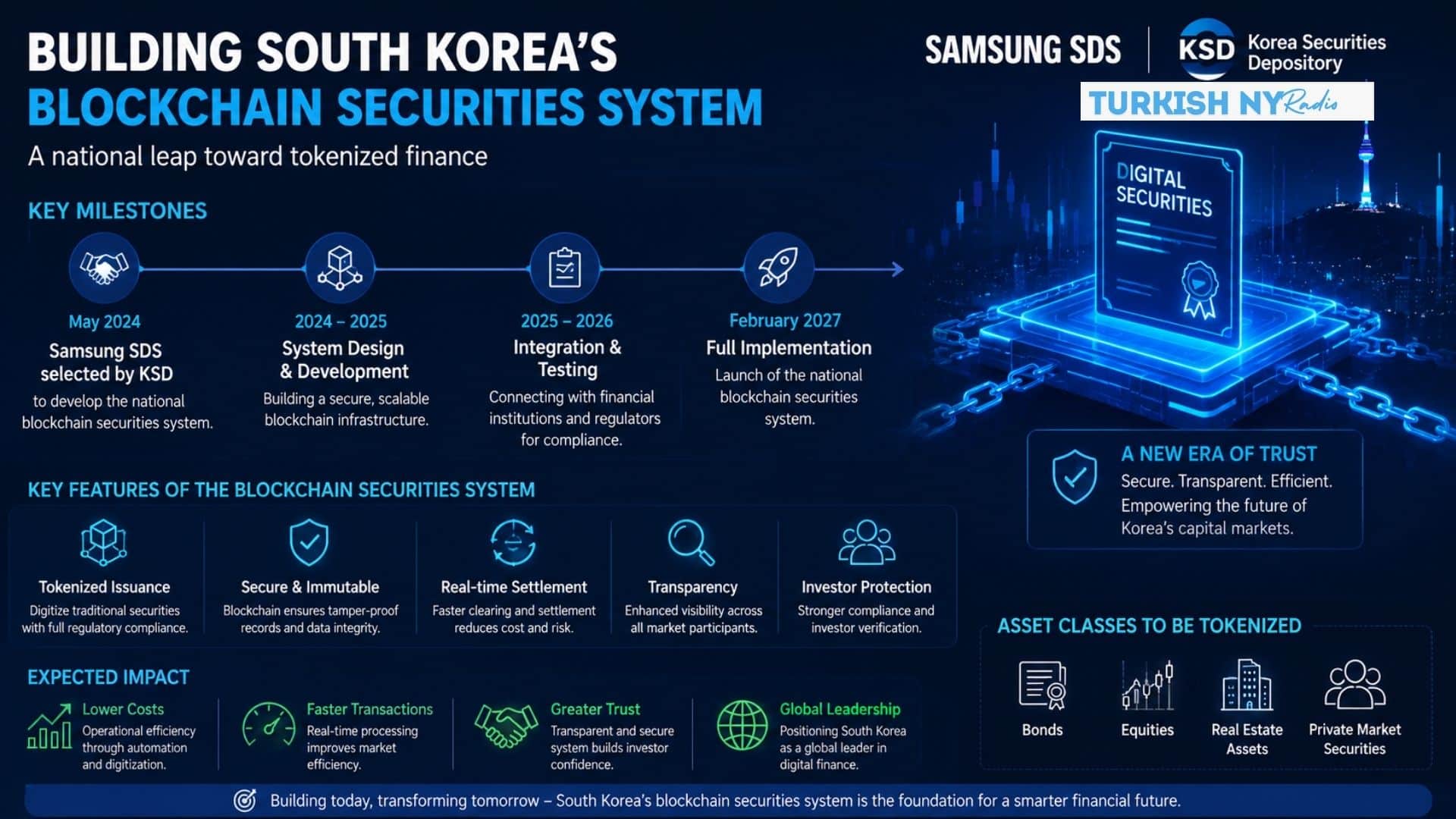 Tokenized securities platform