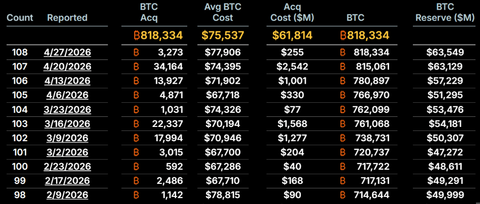 Bitcoin ETF Outflows Reach $490M: Is BTC Losing Steam?