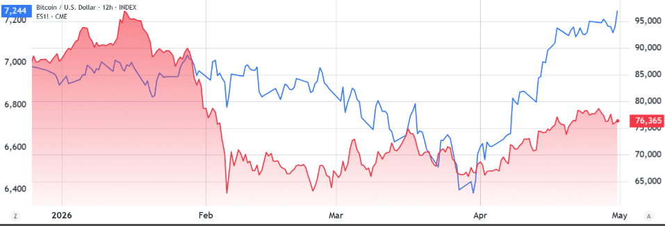 Bitcoin ETF Outflows Reach $490M: Is BTC Losing Steam?