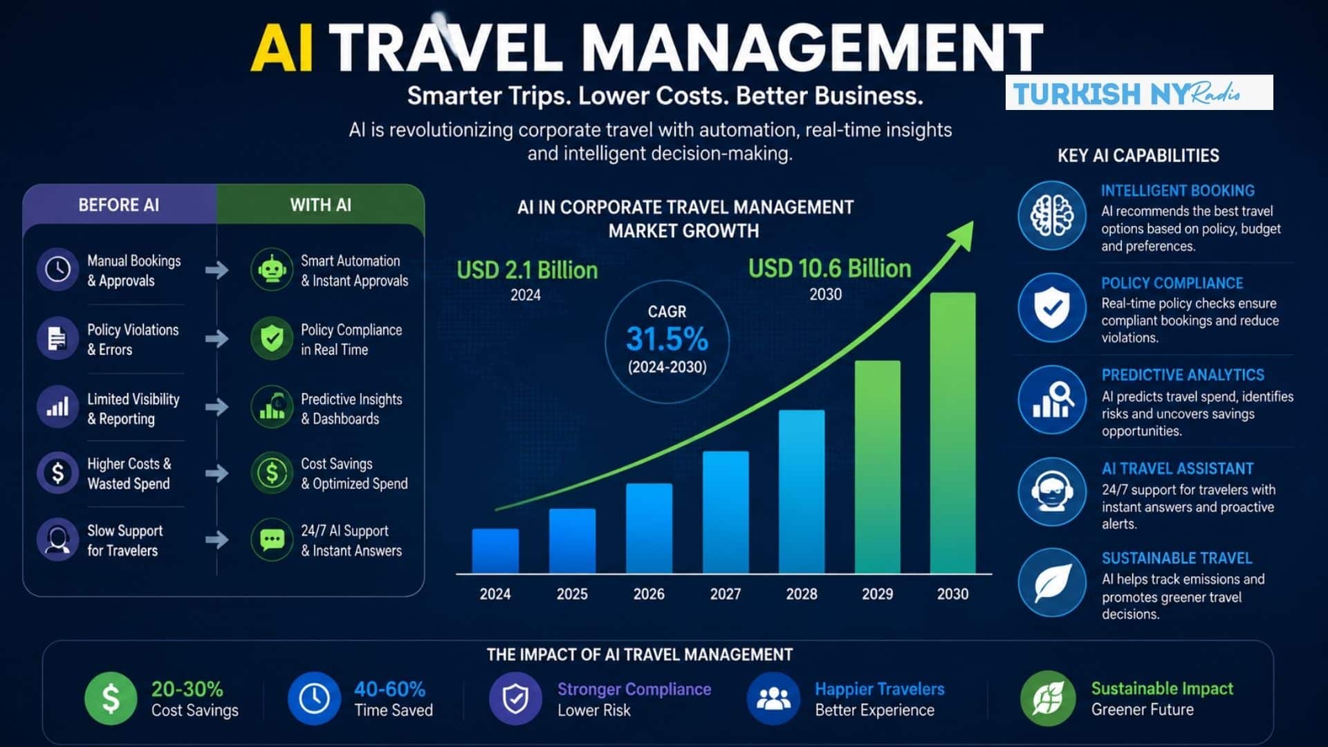 Corporate Travel AI