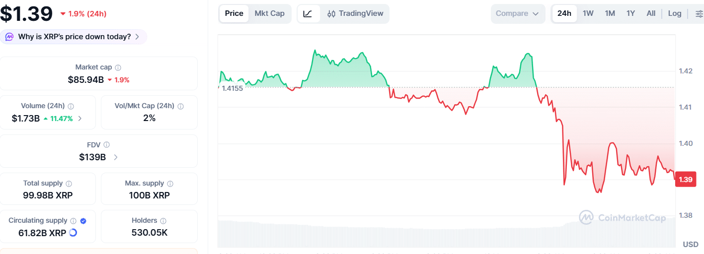 XRP Price Builds Bullish Signals, But Why Breakout Still Waits 7 XRP Price Builds Bullish Signals, But Why Breakout Still Waits