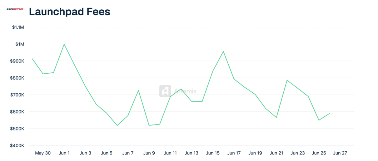 Pump.fun news today