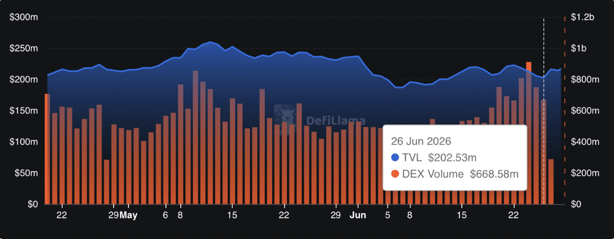 PUMP Price