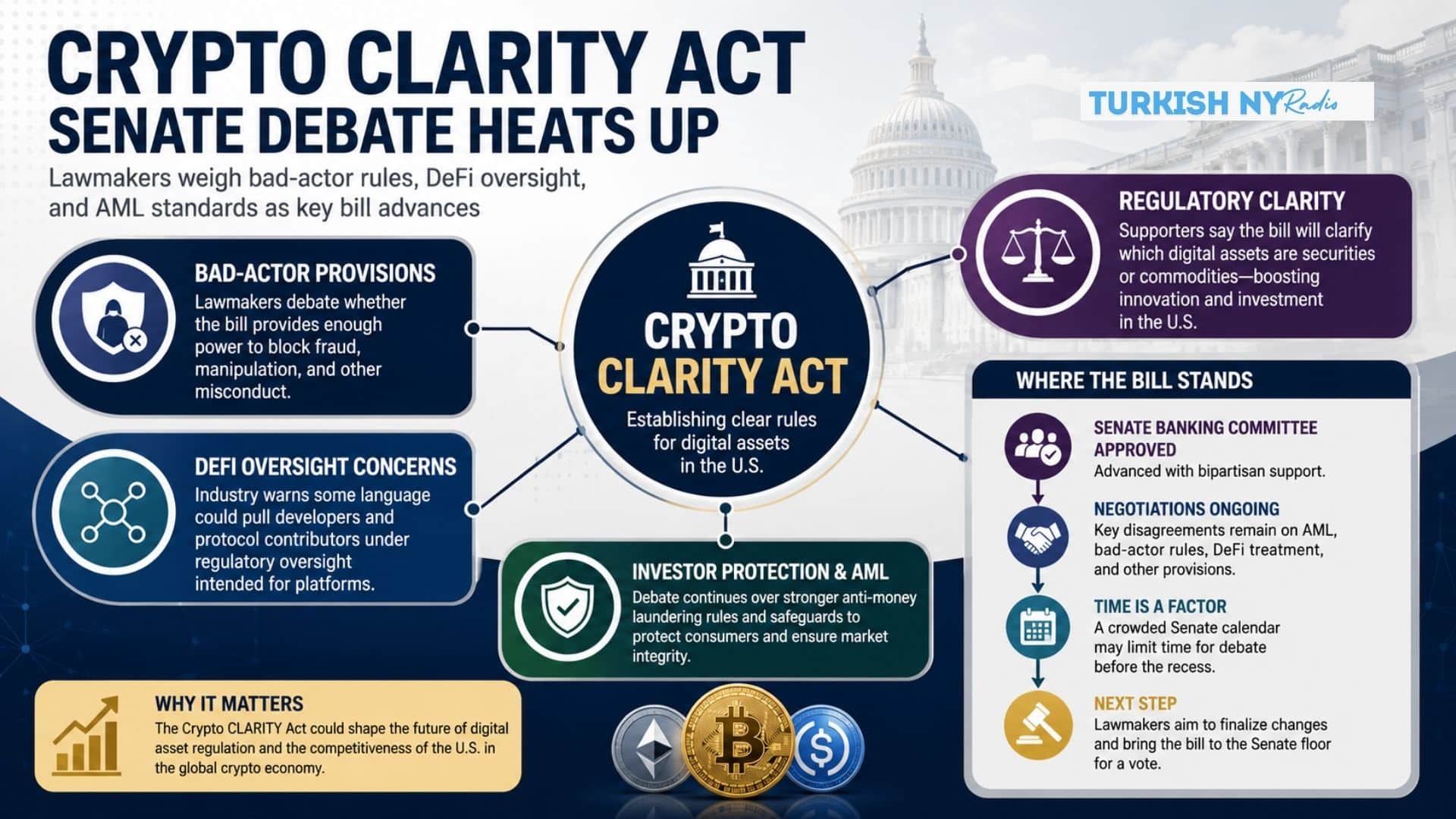 U.S. crypto regulation