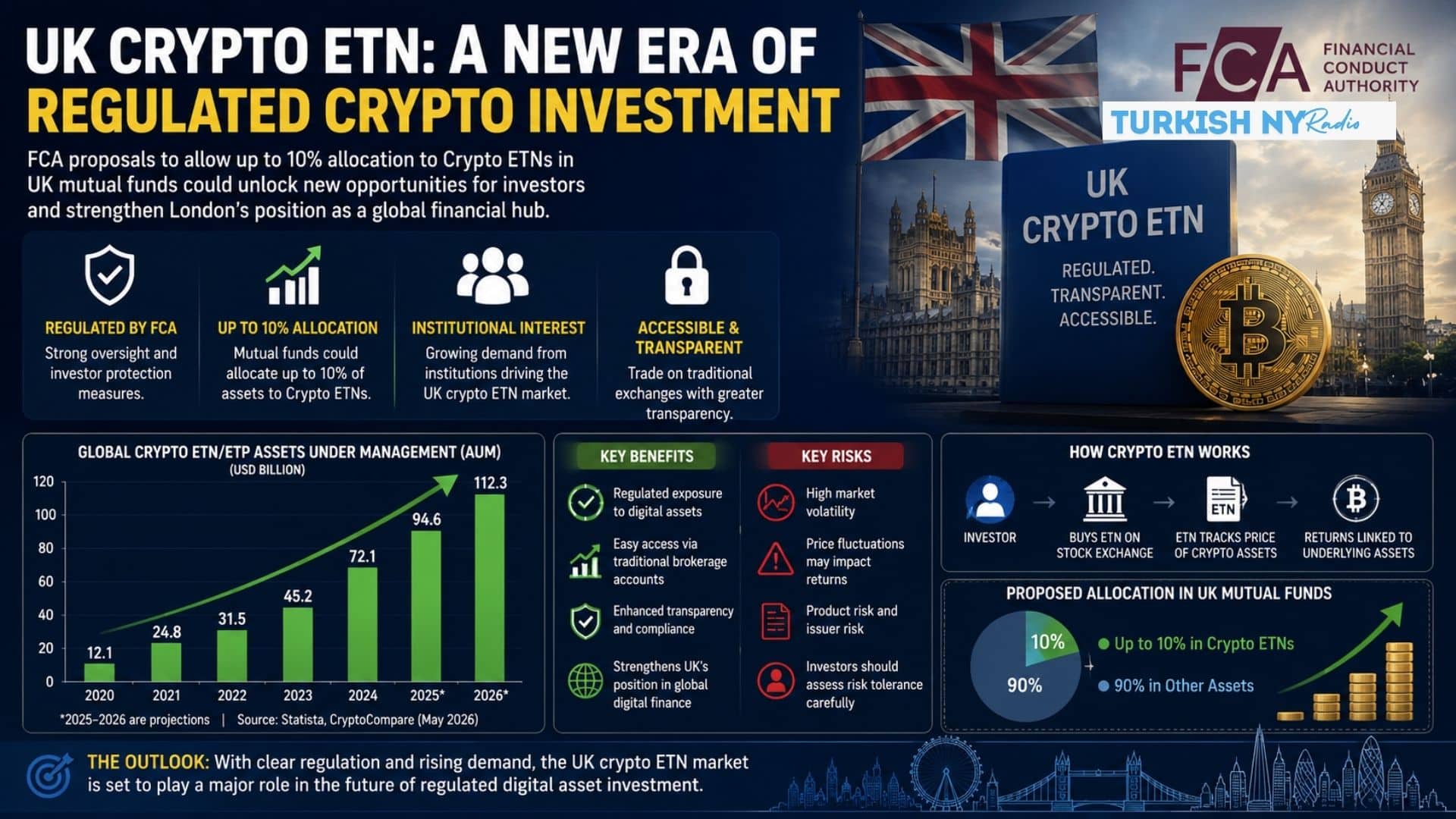 crypto ETF UK