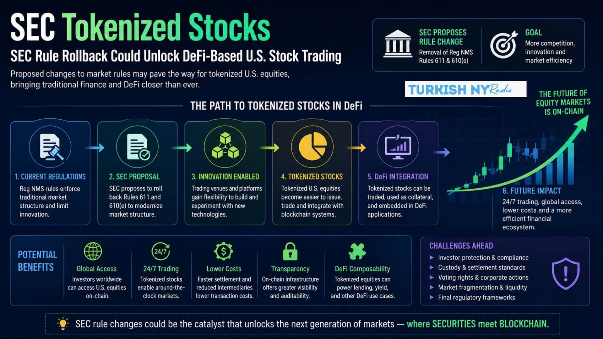 SEC Tokenized Stocks May Open New Path for Blockchain-Based Equity Trading 7 Tokenized Securities