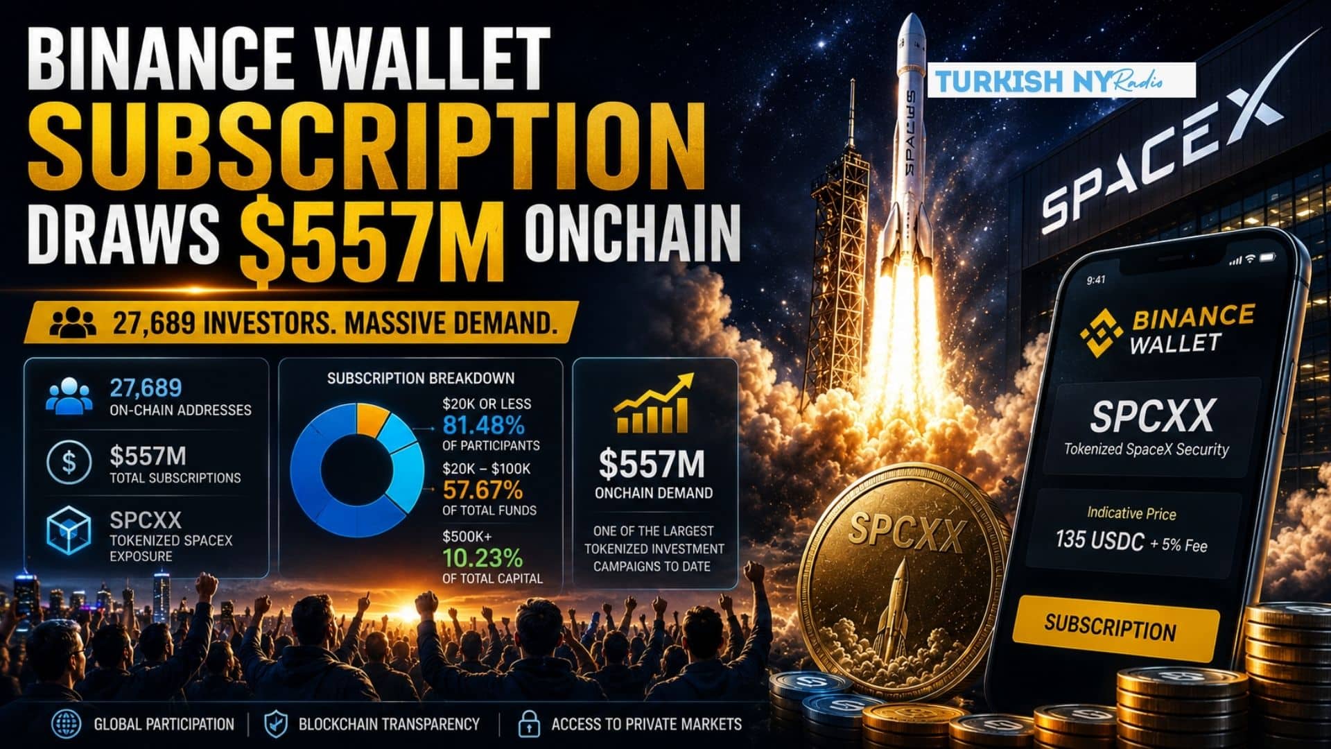 Binance Wallet Subscription Draws $557M for Tokenized SpaceX Exposure 6 Binance Wallet subscription