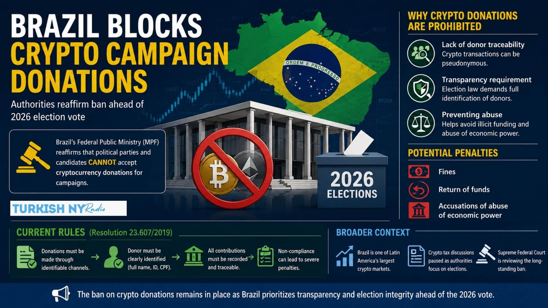 Brazil Crypto Campaign Ban Remains in Force Ahead of 2026 Elections 7 digital asset regulation