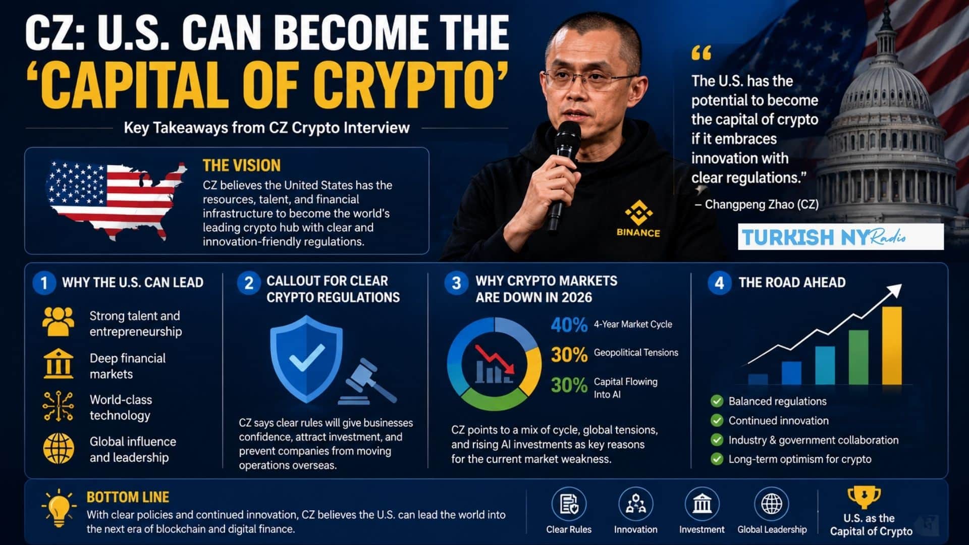 State of Crypto CZ