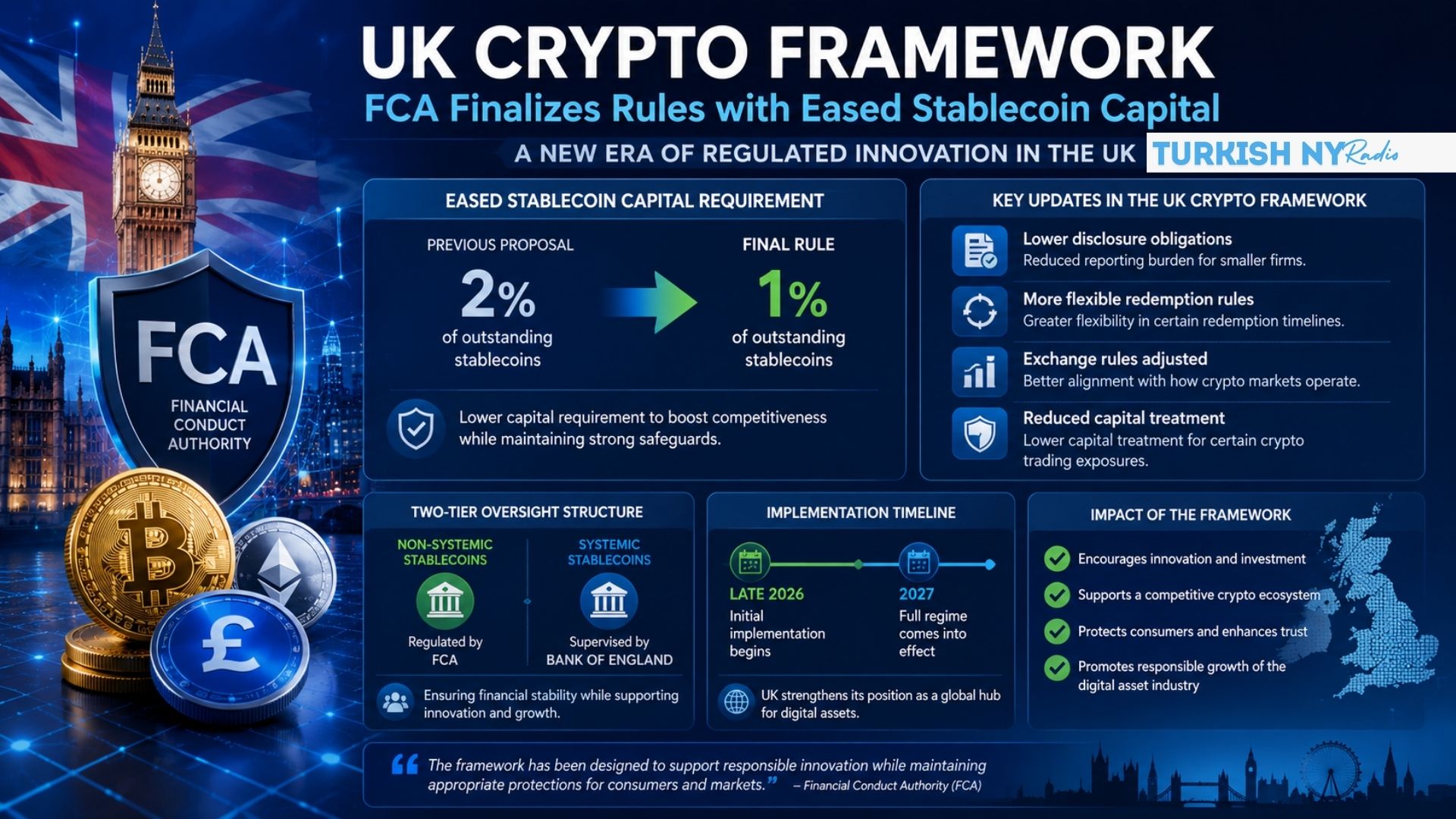 FCA crypto rules 2026