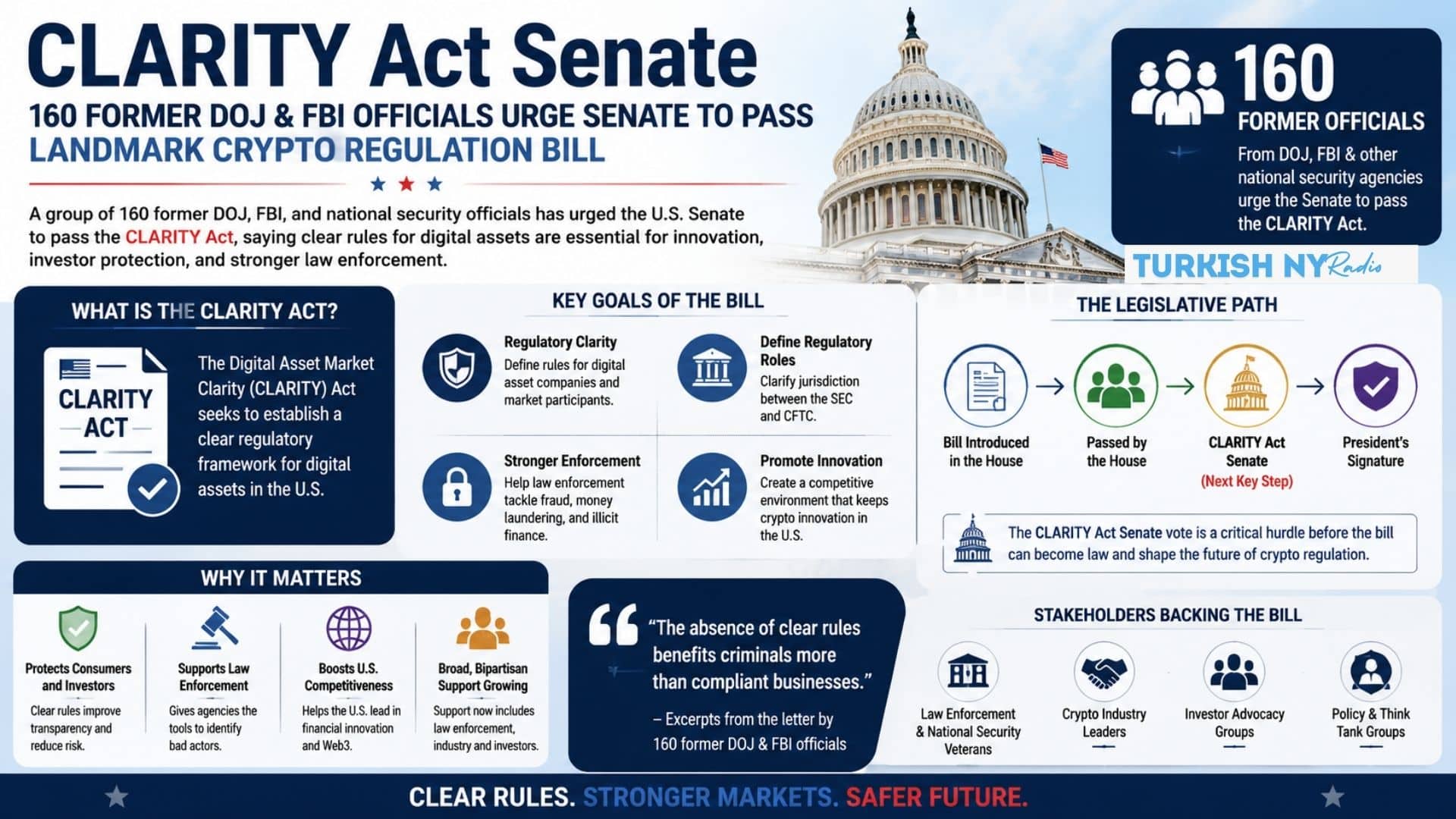 CLARITY Act