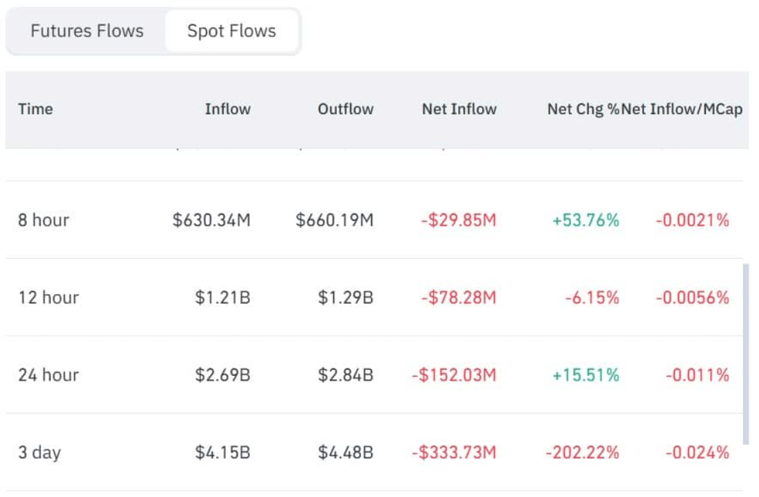 Bitcoin Price Dip Buyers Could Decide Next Move After Mt. Gox Wallet Transfer