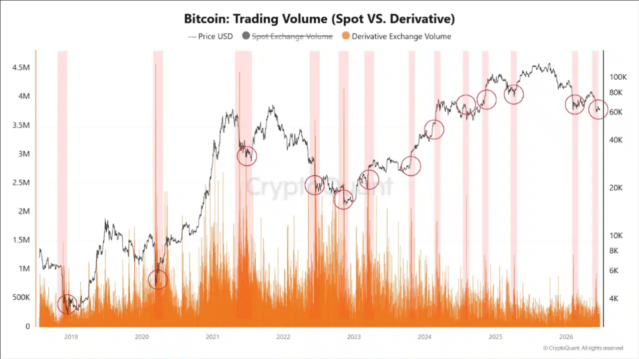 Bitcoin Price Drop Below $60K: What On-Chain Data Reveals About the Next Move