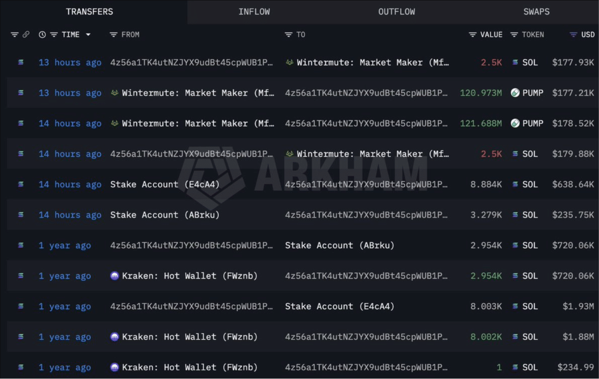 PUMP Price Stuck Between $0.0012 and $0.0015: Here's Why