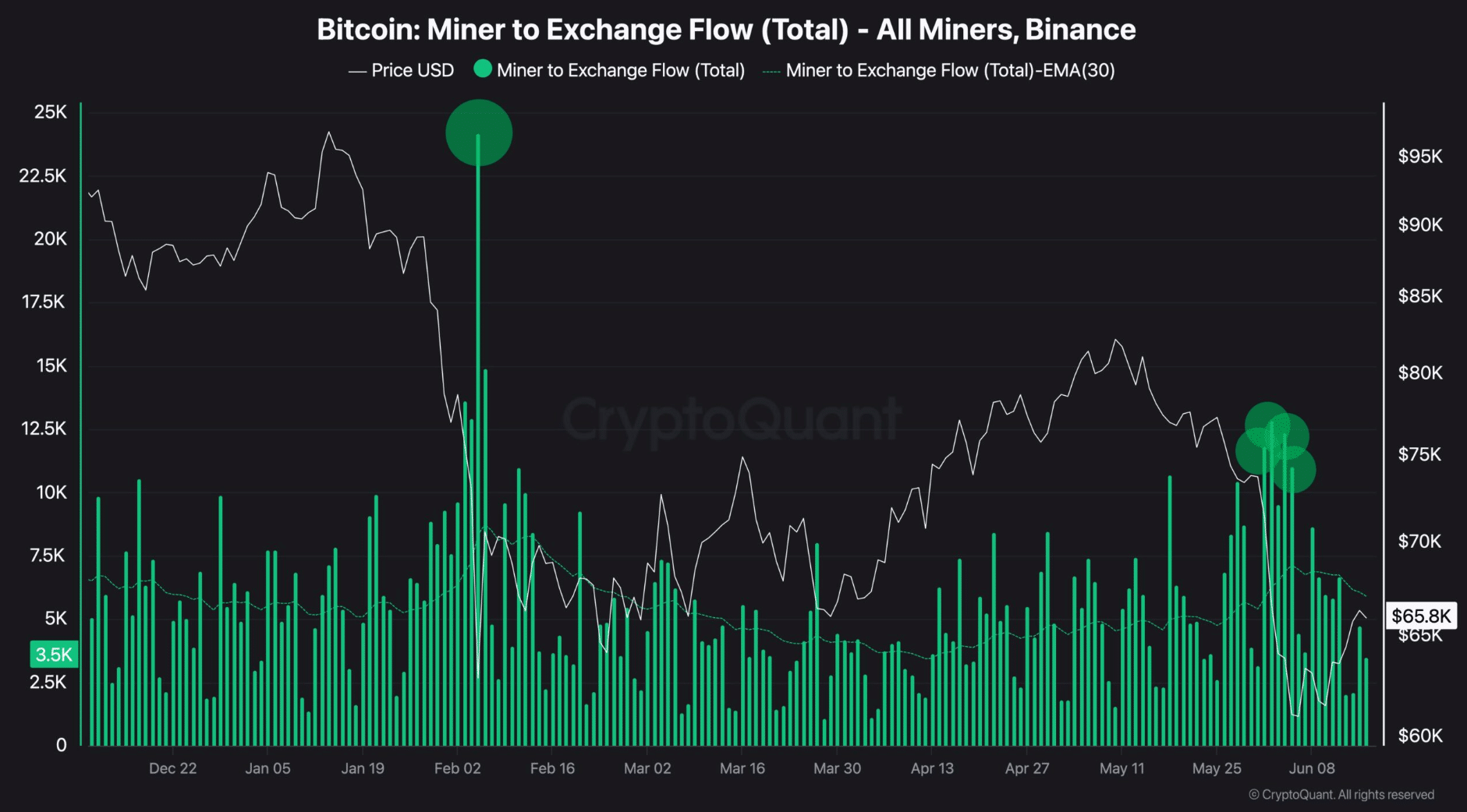 Bitcoin Price Prediction: Peace Deal Optimism Fades as Miners Face Mounting Losses 7 Bitcoin Price Prediction: Peace Deal Optimism Fades as Miners Face Mounting Losses