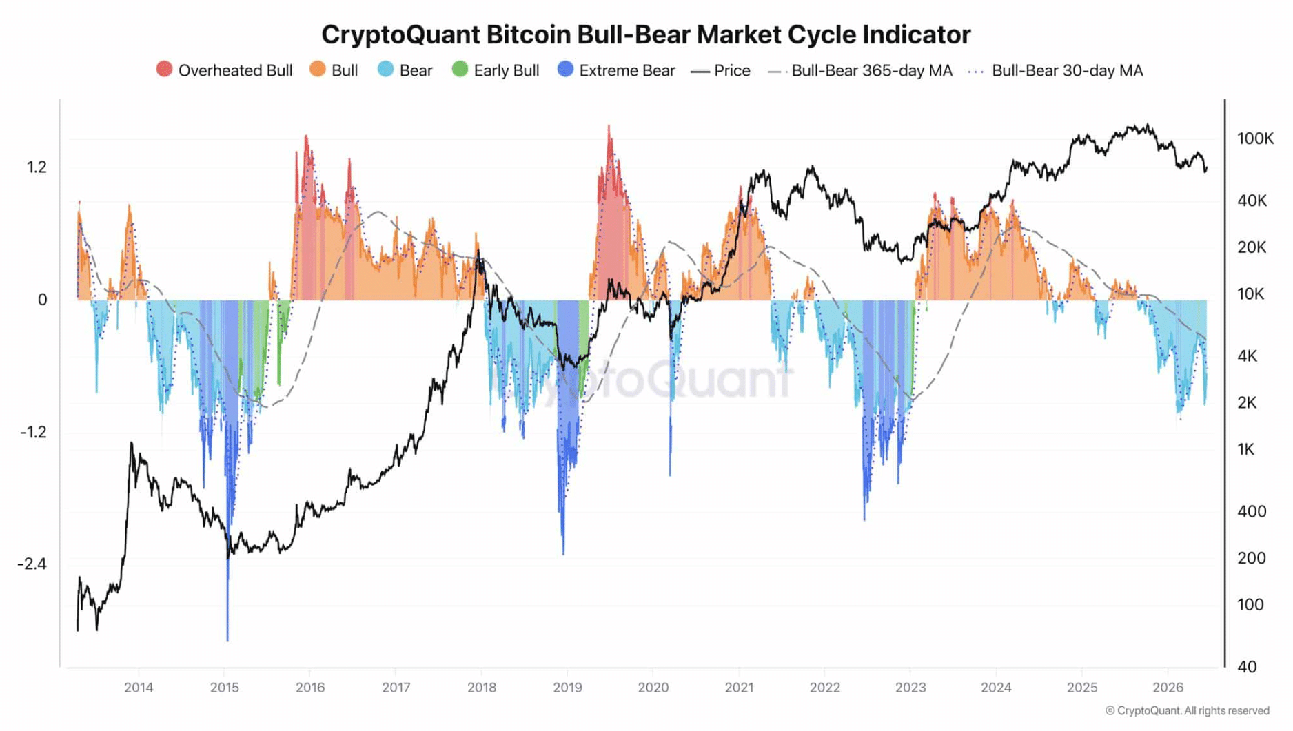 Bitcoin Price Prediction: Peace Deal Optimism Fades as Miners Face Mounting Losses 6 Bitcoin Price Prediction: Peace Deal Optimism Fades as Miners Face Mounting Losses