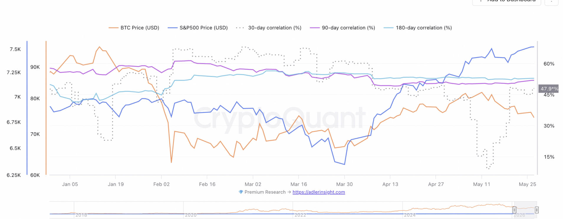 Bitcoin Falls Behind S&P 500 as Traders Question BTC’s Market Strength 6 Bitcoin Falls Behind S&P 500 as Traders Question BTC’s Market Strength